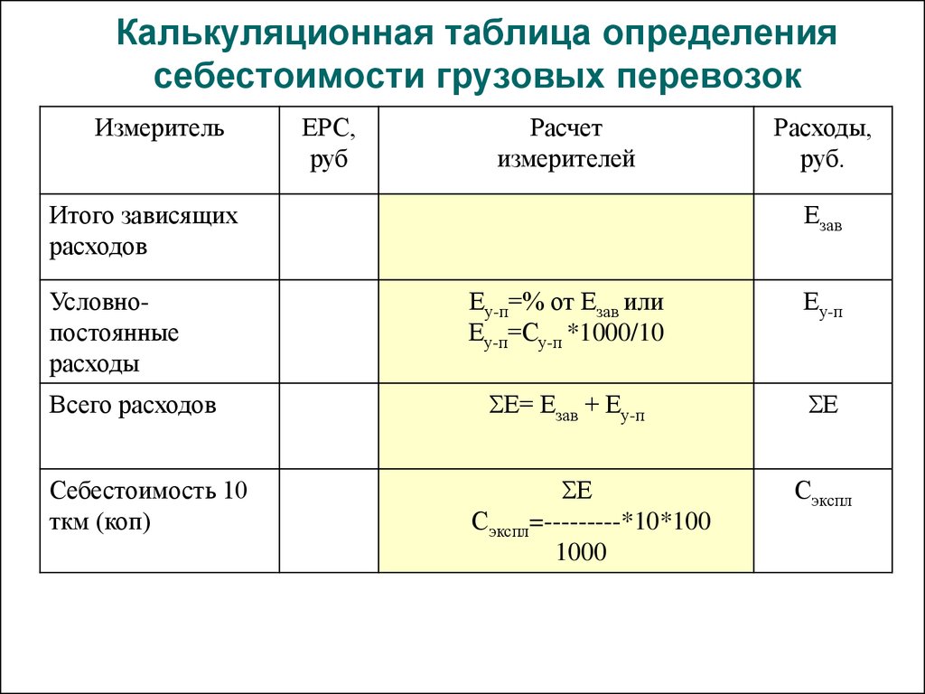 Калькуляция стоимости перевозки груза автомобильным транспортом образец