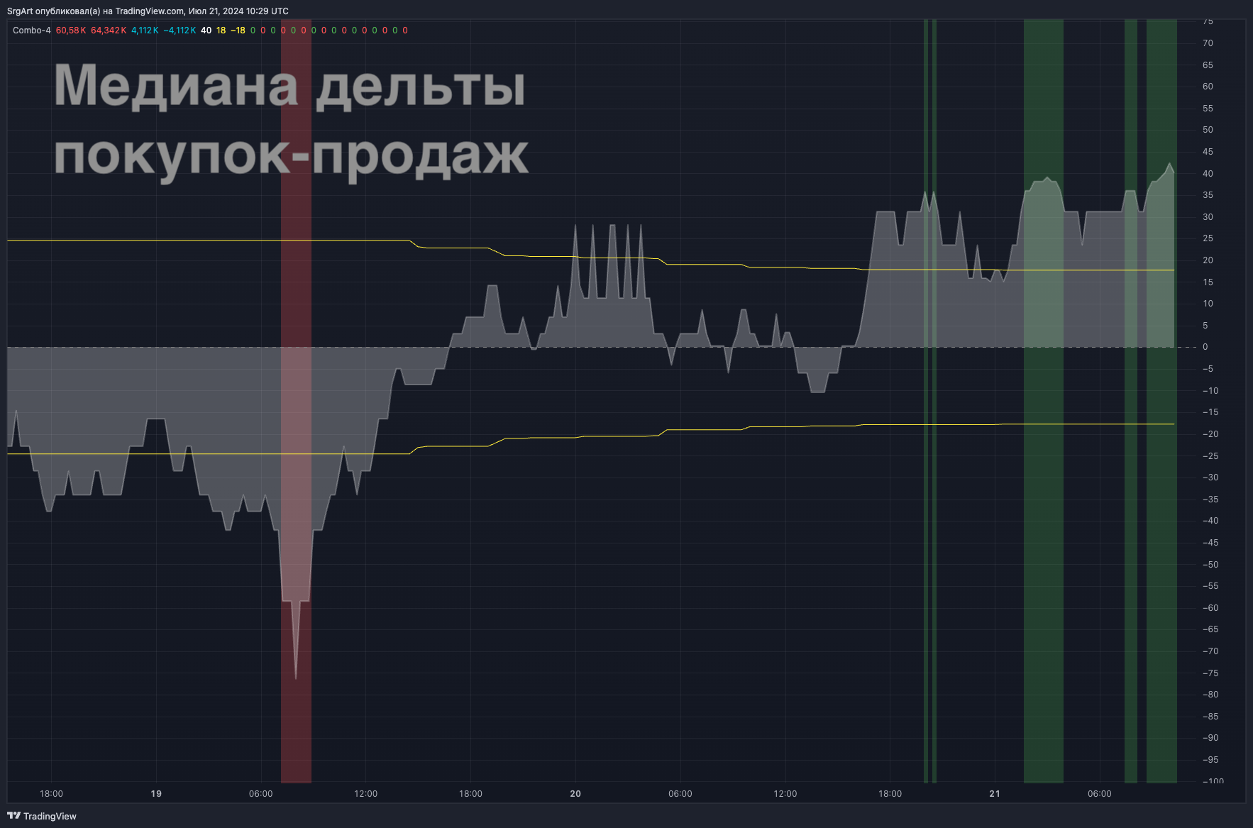 Общая (медленная) медиана
