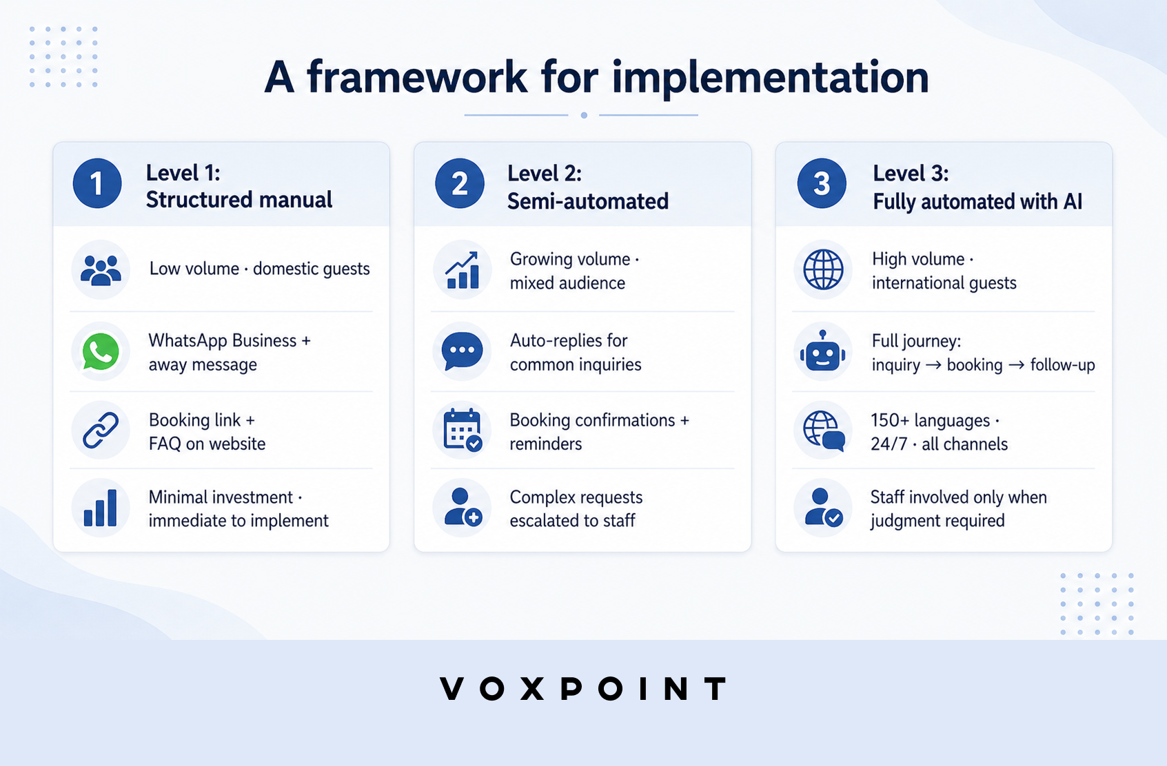 How to choose AI implementation starting point for hospitality businesses