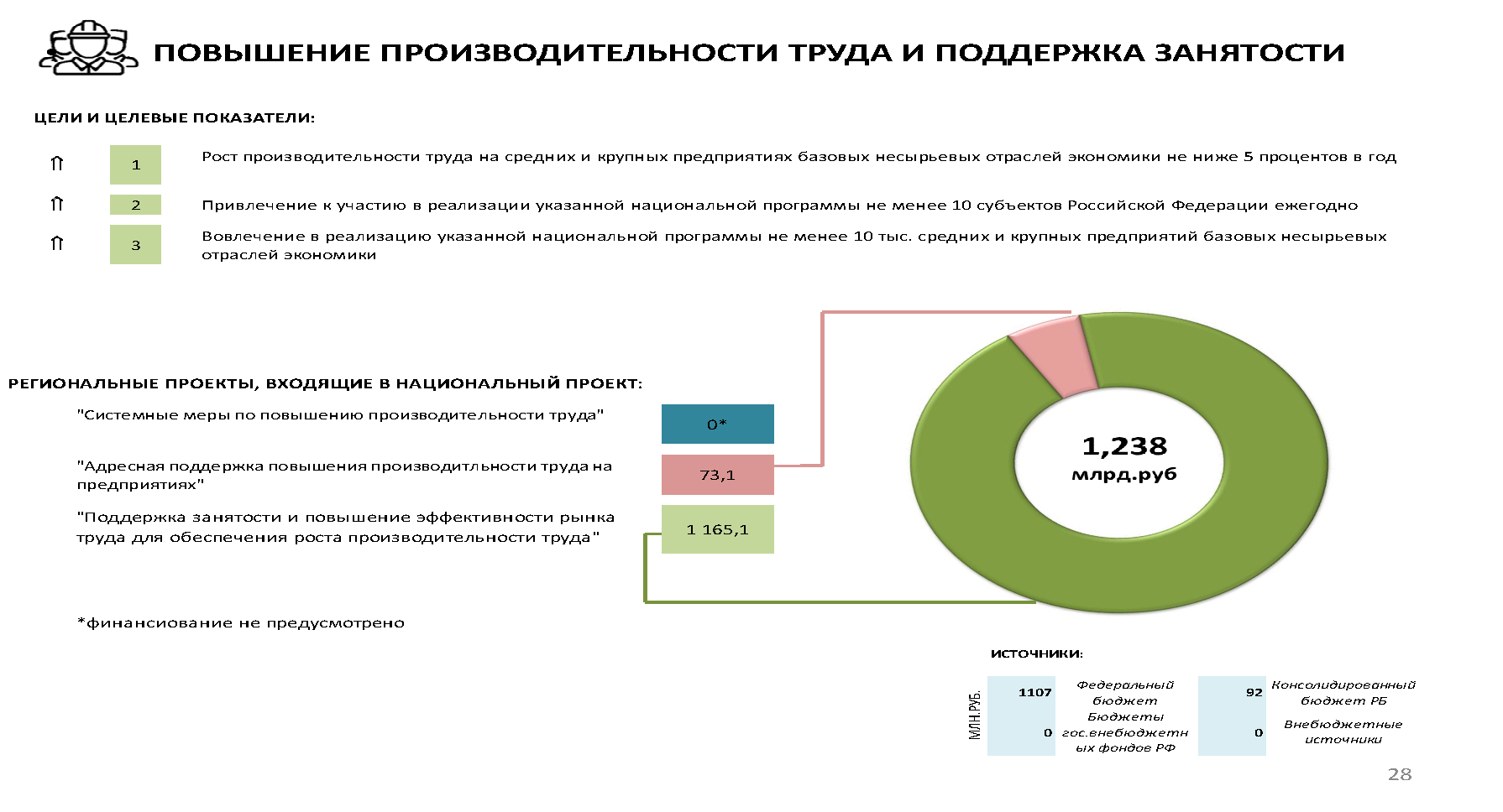 Реализация национальных проектов в красноярском крае