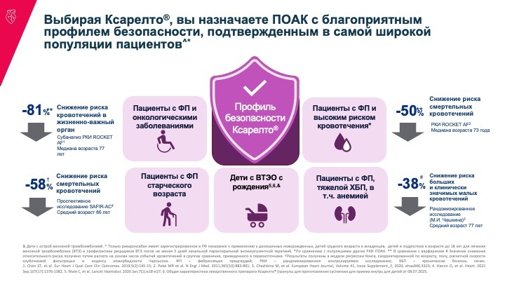 Информационный материал