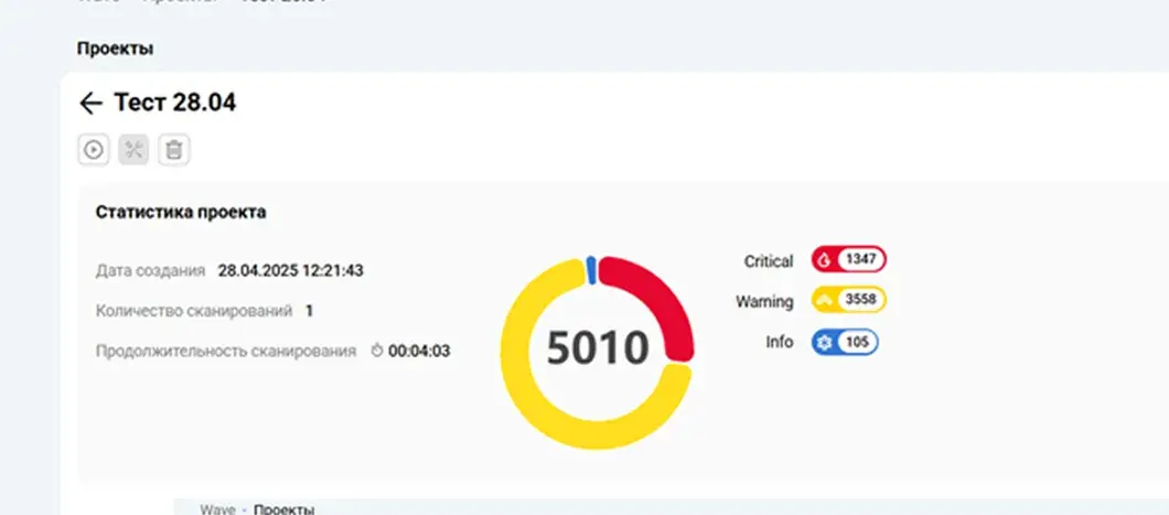 AppSec.Wave — статистика проекта по критичности