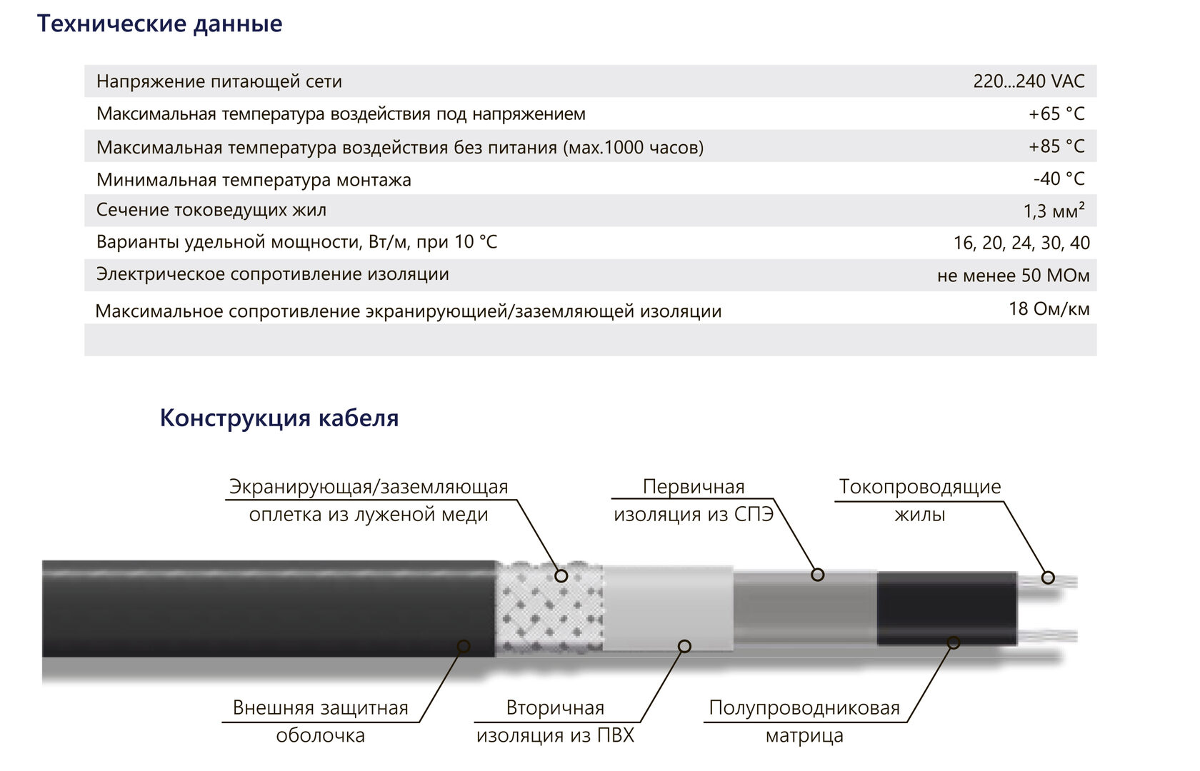 Саморегулирующий кабель