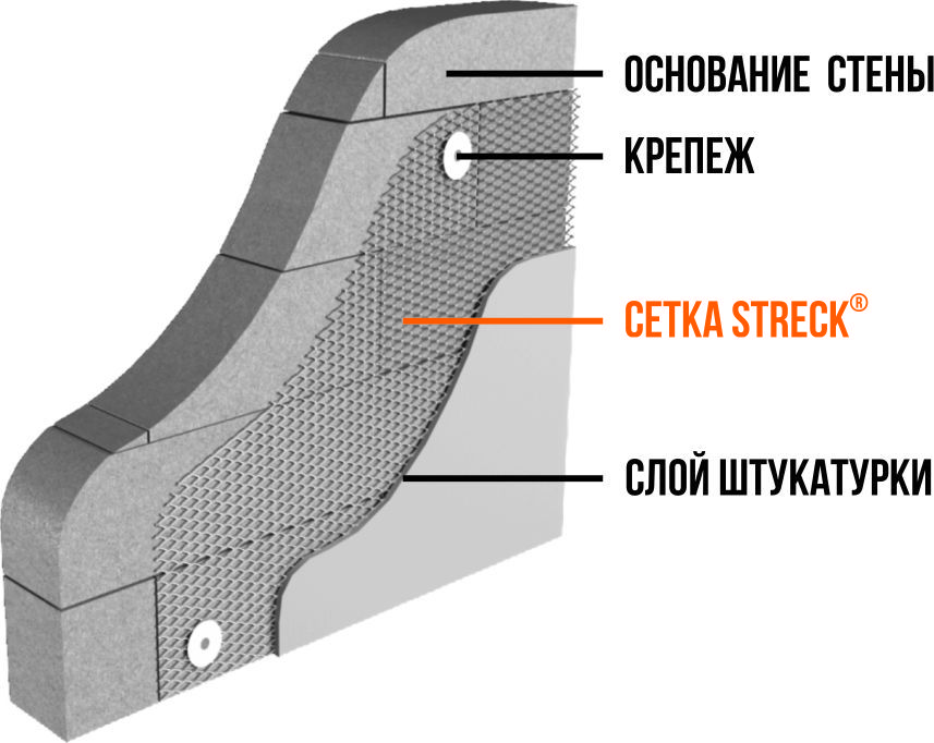 Штукатурка по сетке без устройства каркаса. Металлическая сетка для штукатурки Streck. Крепление сетки под штукатурку. Сетка ЦПВС для штукатурки. Крепление сетки Штрек