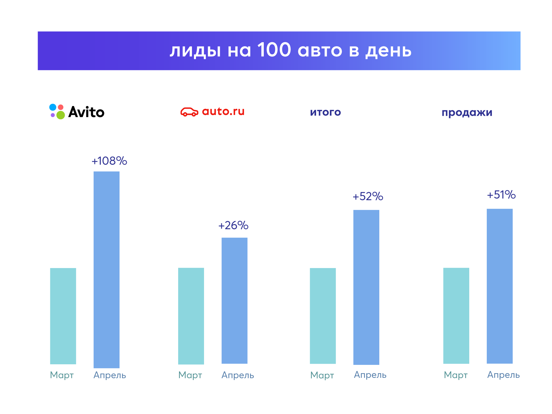 Как за месяц увеличить количество целевых обращений на 108%. Кейс ГК  Борисхоф (ранее ГК Инчкейп) по эффективной лидогенерации