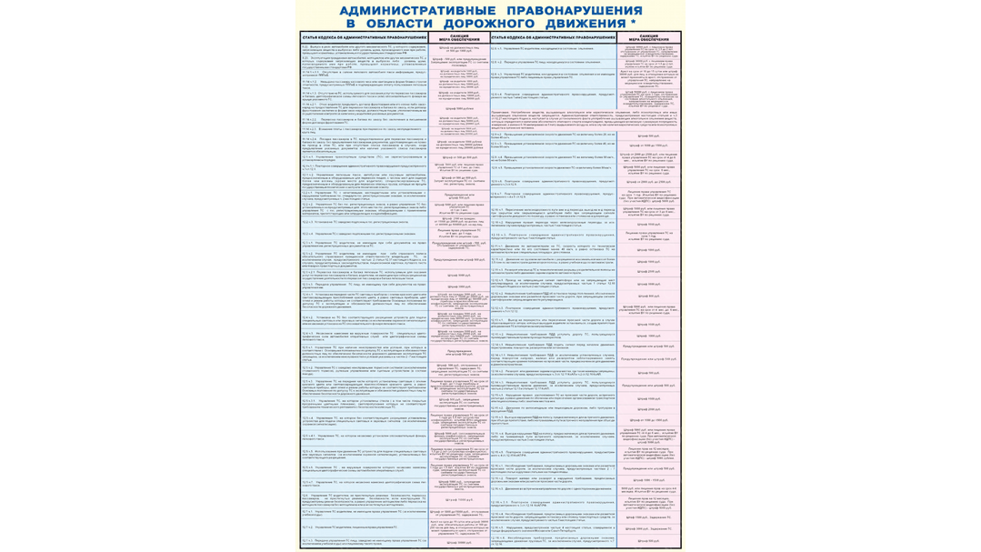 Формы вина в административном правонарушении