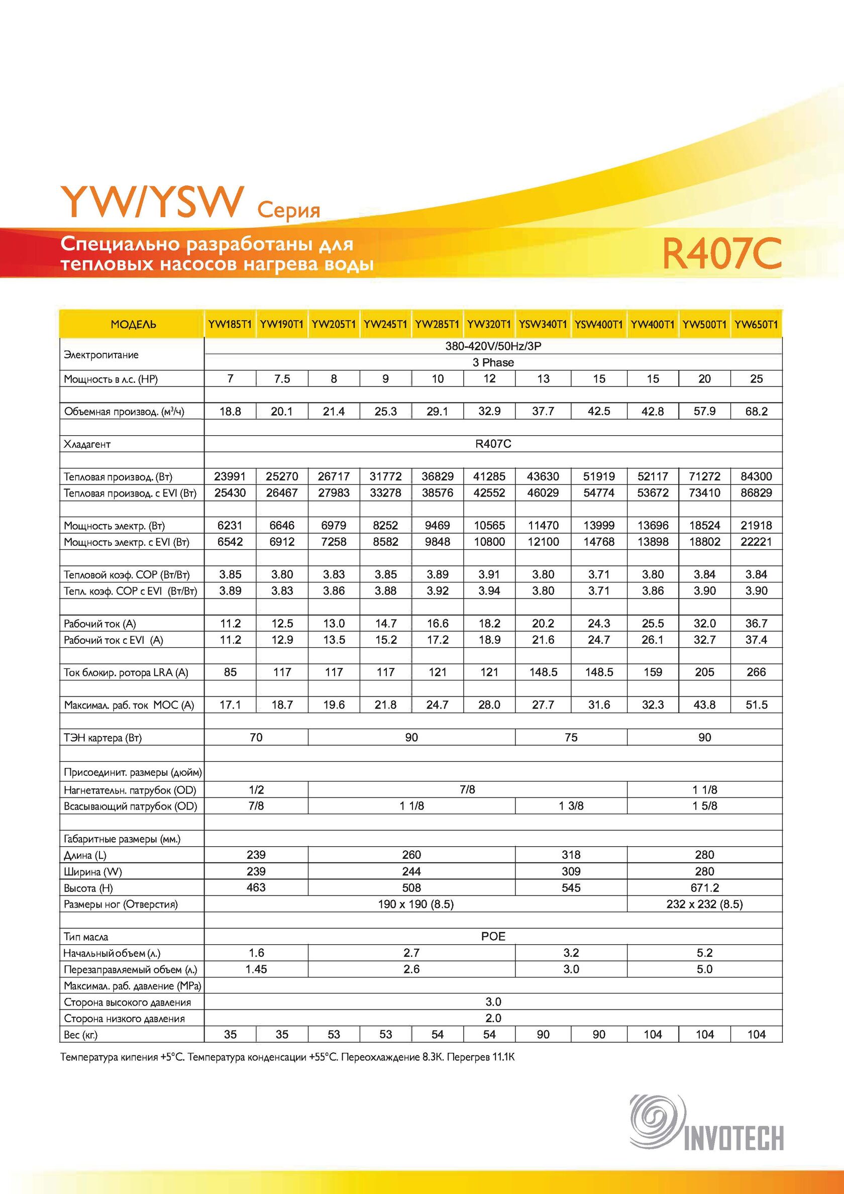 YW185T1 YW190T1 YW205T1 YW245T1 YW320T1 YSW340T1 YSW400T1 YW400T1 YW500T1 YW650T1