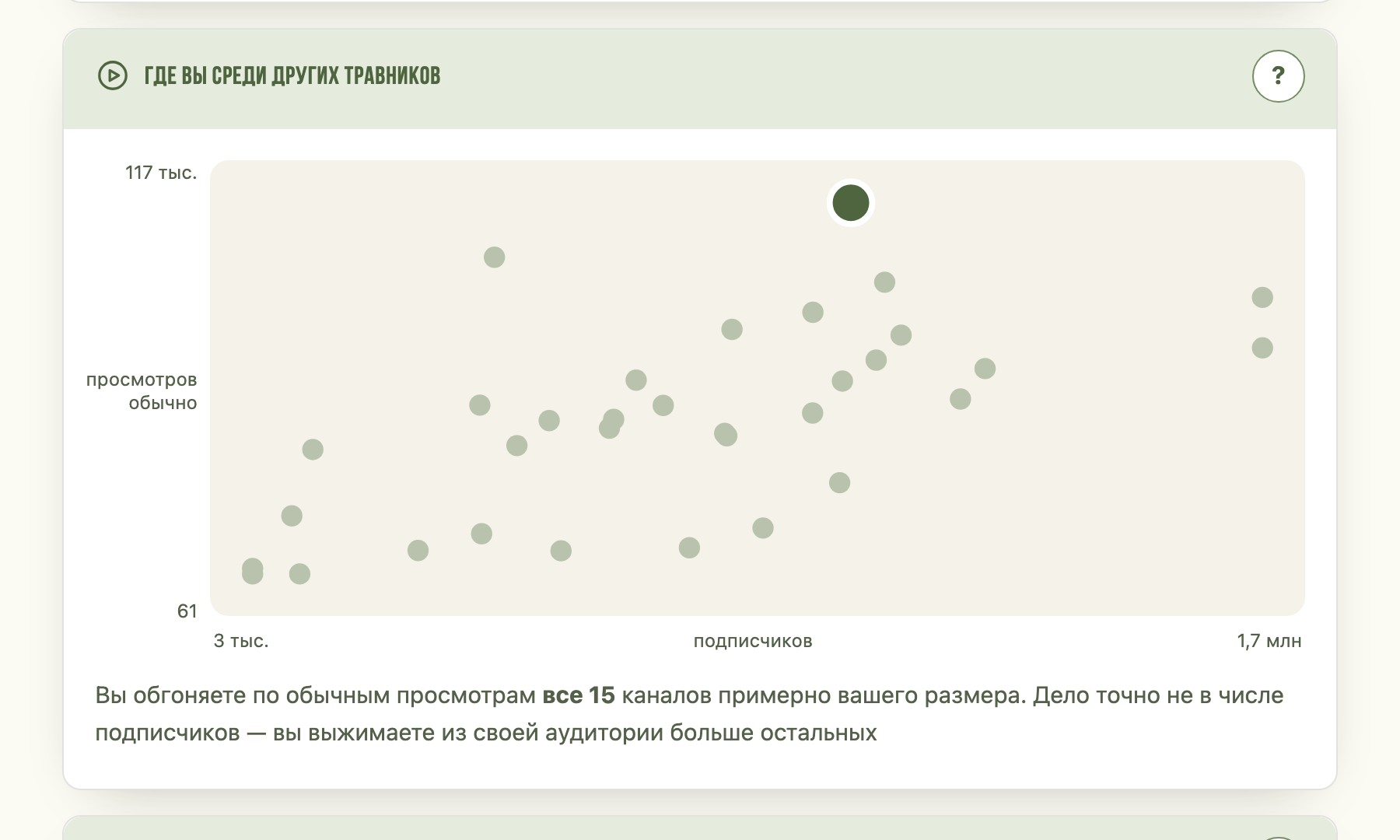 Ваши цифры: где вы среди других травников