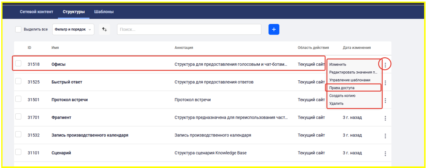 Для каждого шаблона контента предусмотрена гибкая настройка прав доступа