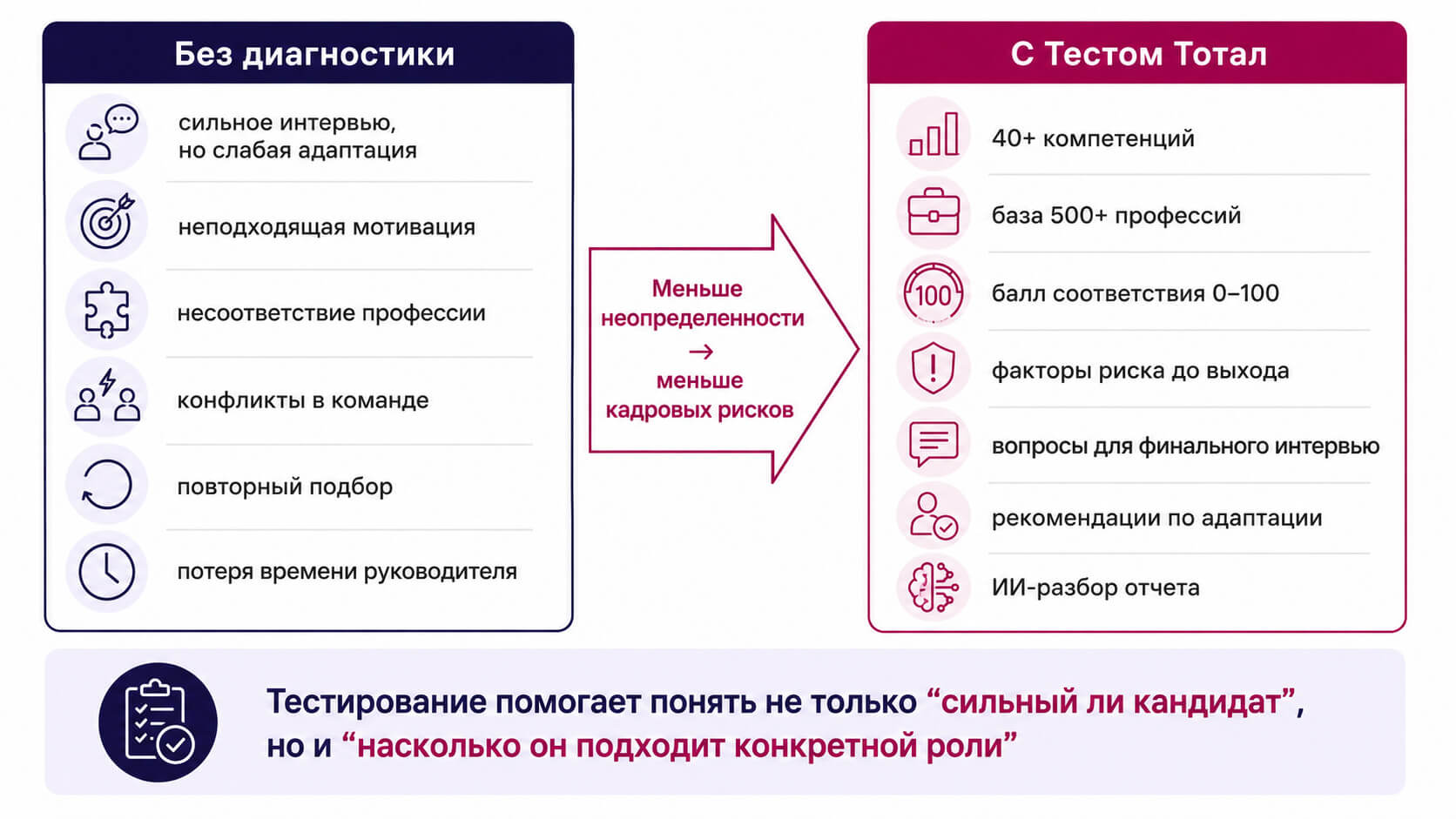 Инфографика: стоимость кадровой ошибки vs стоимость диагностики