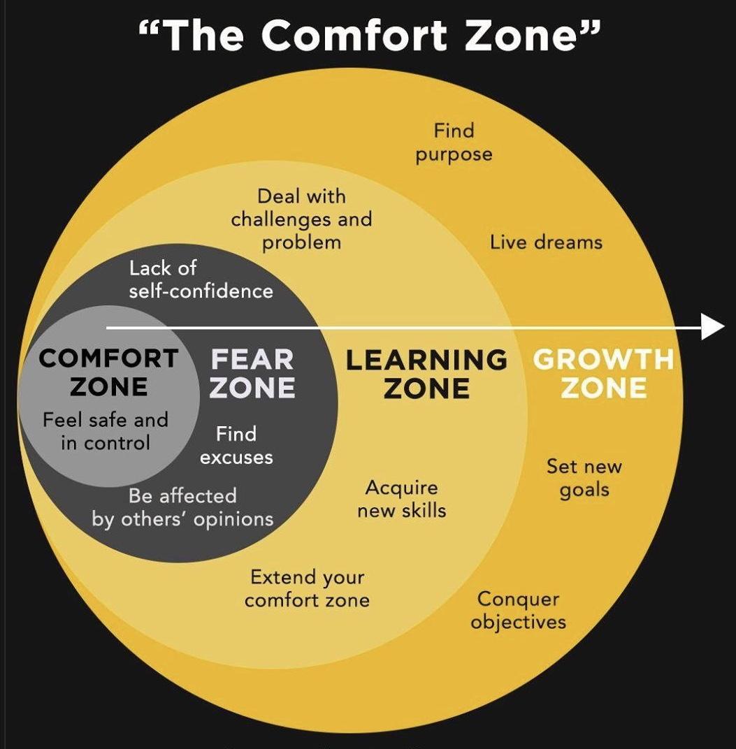 The comfort Zone