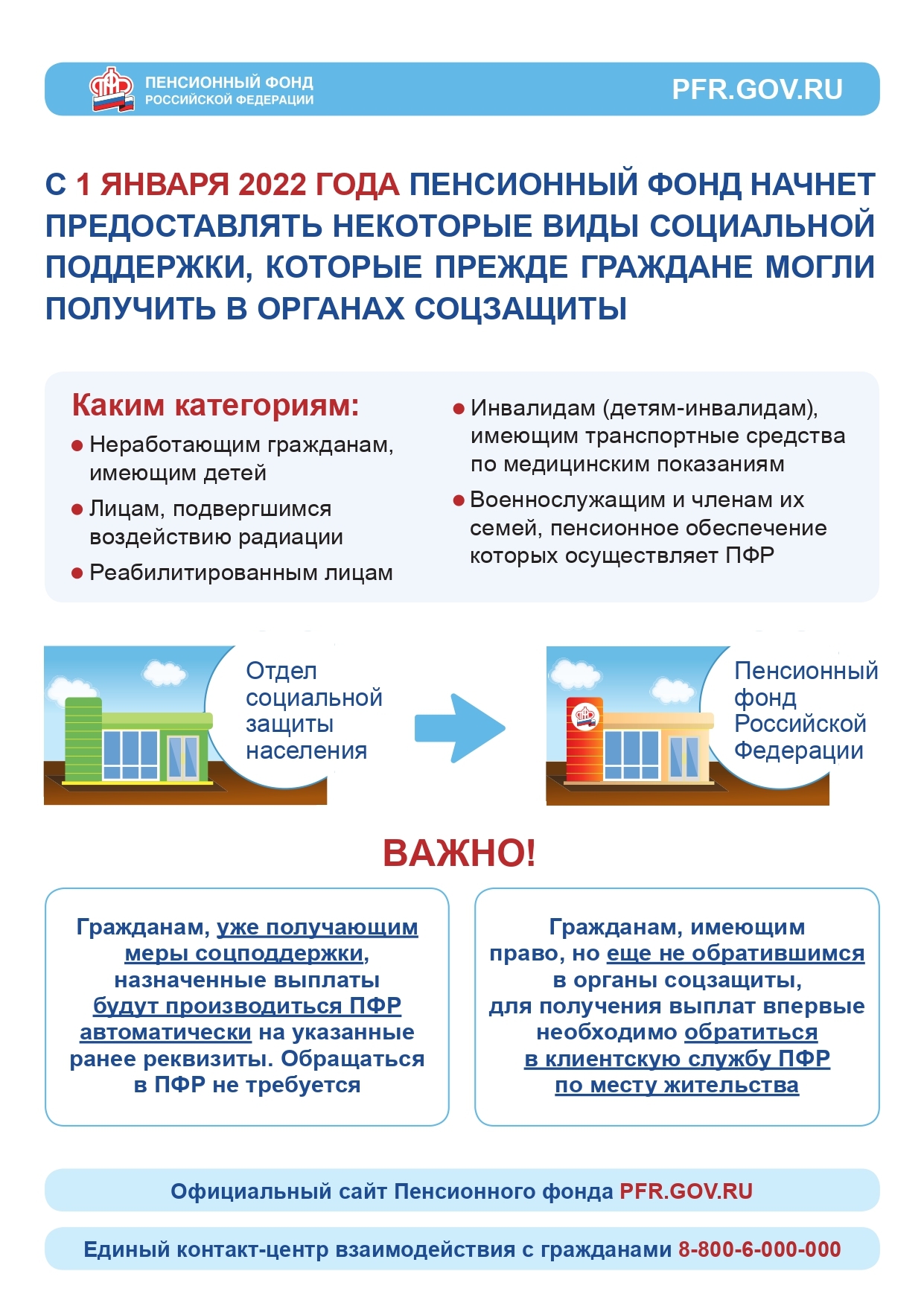 Полезная информация. Виды социальной поддержки Пенсионного Фонда РФ.