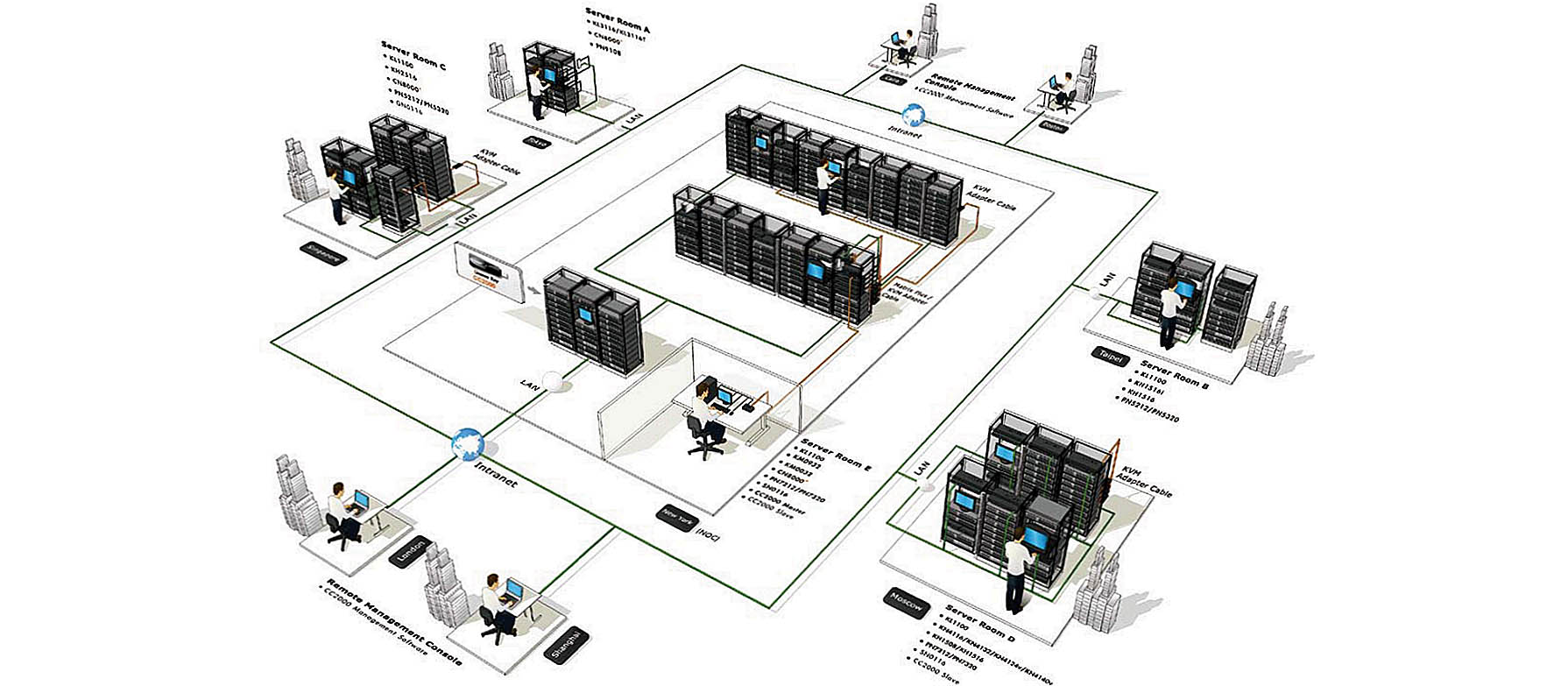 Spt server. Схема ЦОД Visio. Серверная ЦОД схема. Инфраструктура ЦОД. Дата центр сетевая инфраструктура.