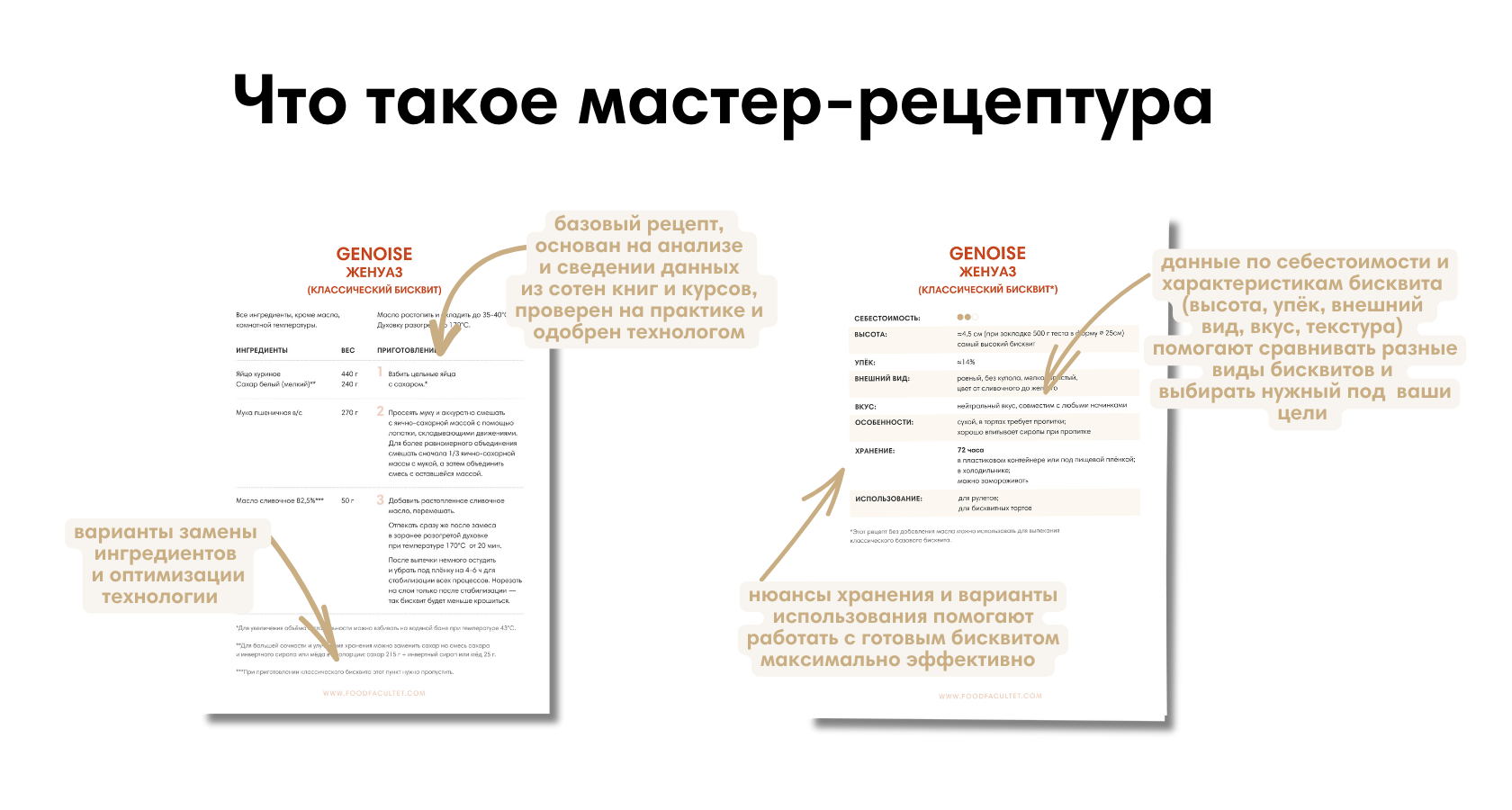 Сборник рецептур бисквитов и таблица расчета себестоимости бисквитов