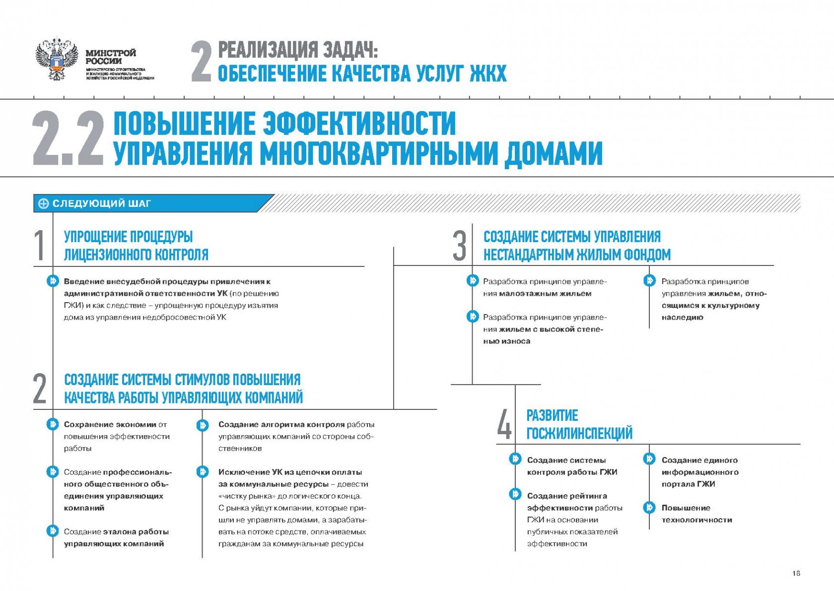 Рекомендации министерства строительства