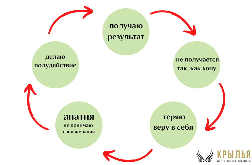 Нежелание выходить