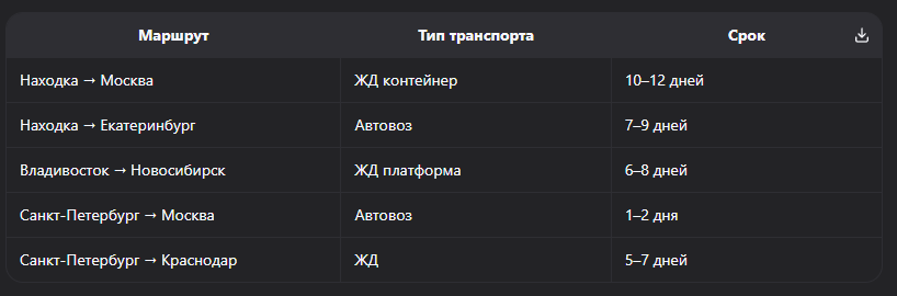 Сколько дней идёт авто из Японии в Россию: полный разбор сроков доставки по маршрутам 2026