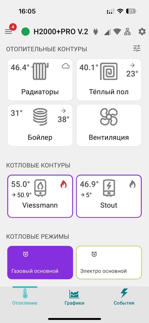 Сборка щита автоматизации ZONT — фото 3