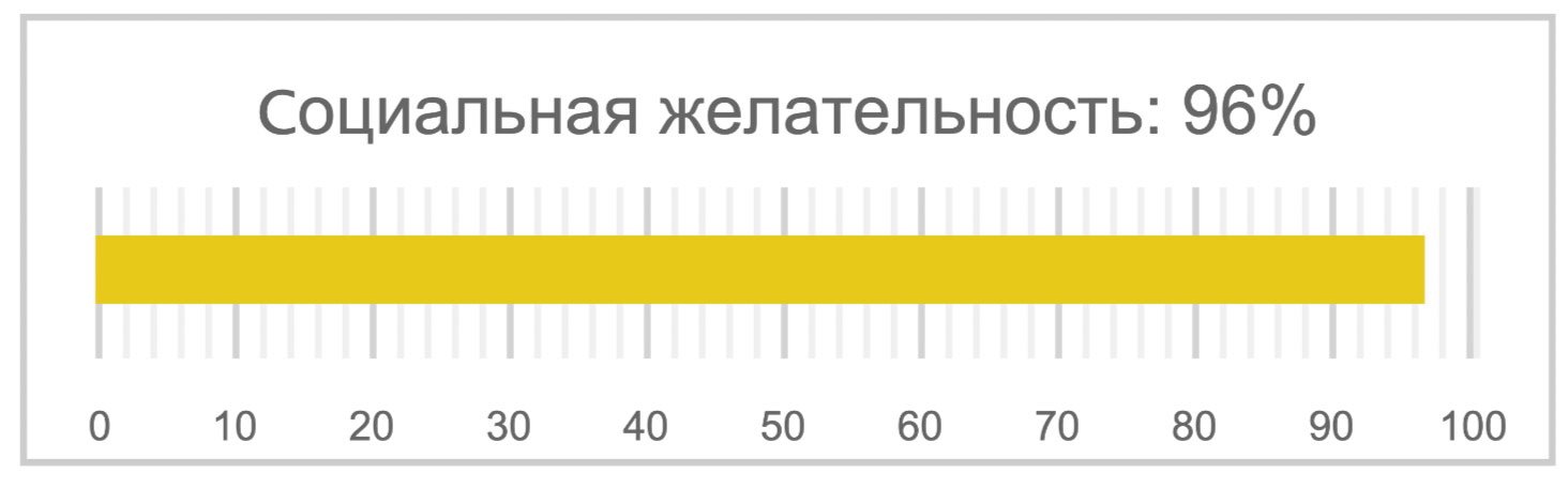 Социальная желательность в бизнесе и кто платит за «правильные» ответы