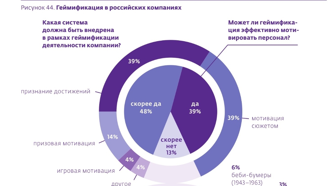 Проект геймификация в образовании