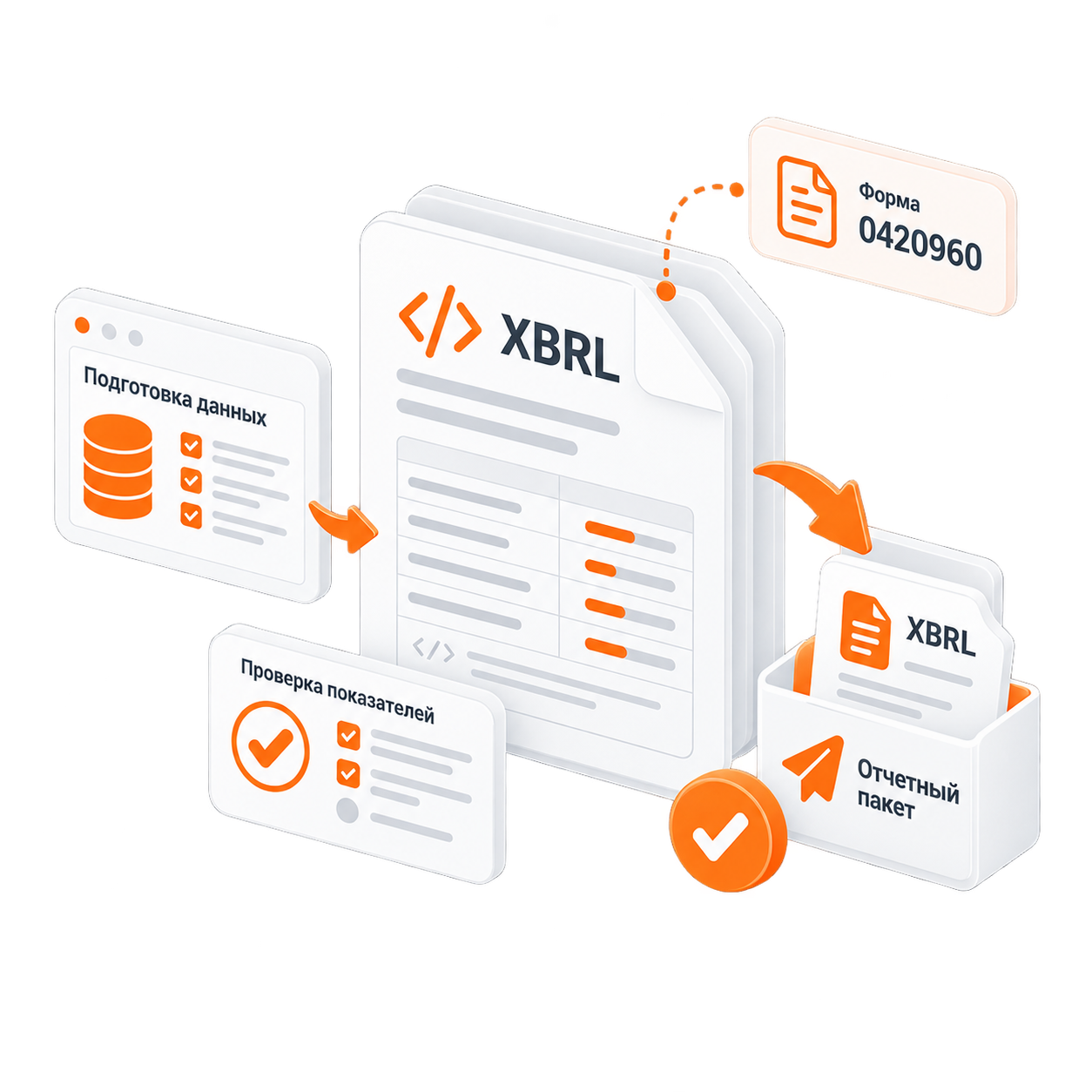 Подготовка отчетности XBRL по форме 0420960