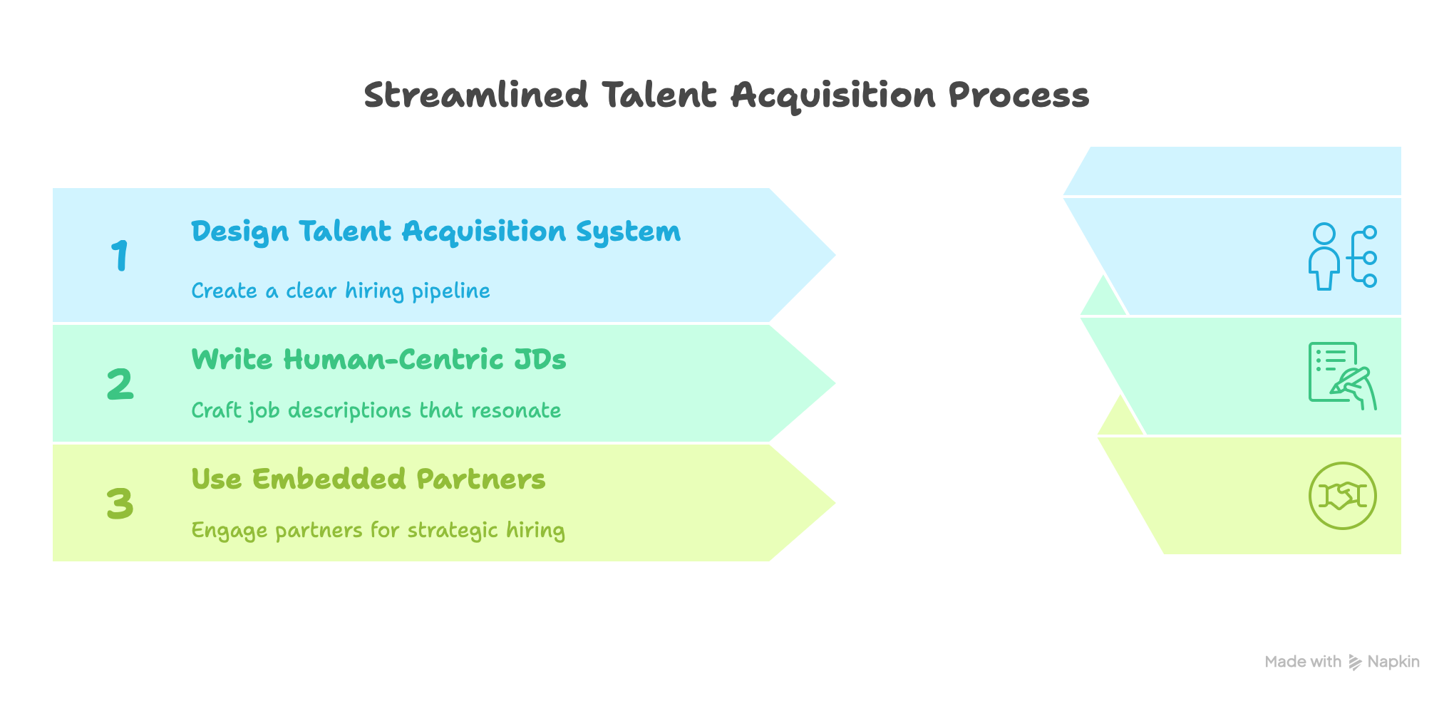 what is streamlined talent acquisition process?