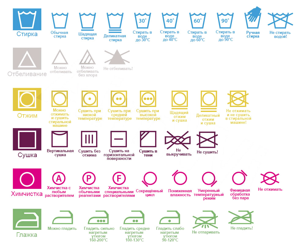 Бирки на одежде для стирки обозначения расшифровка