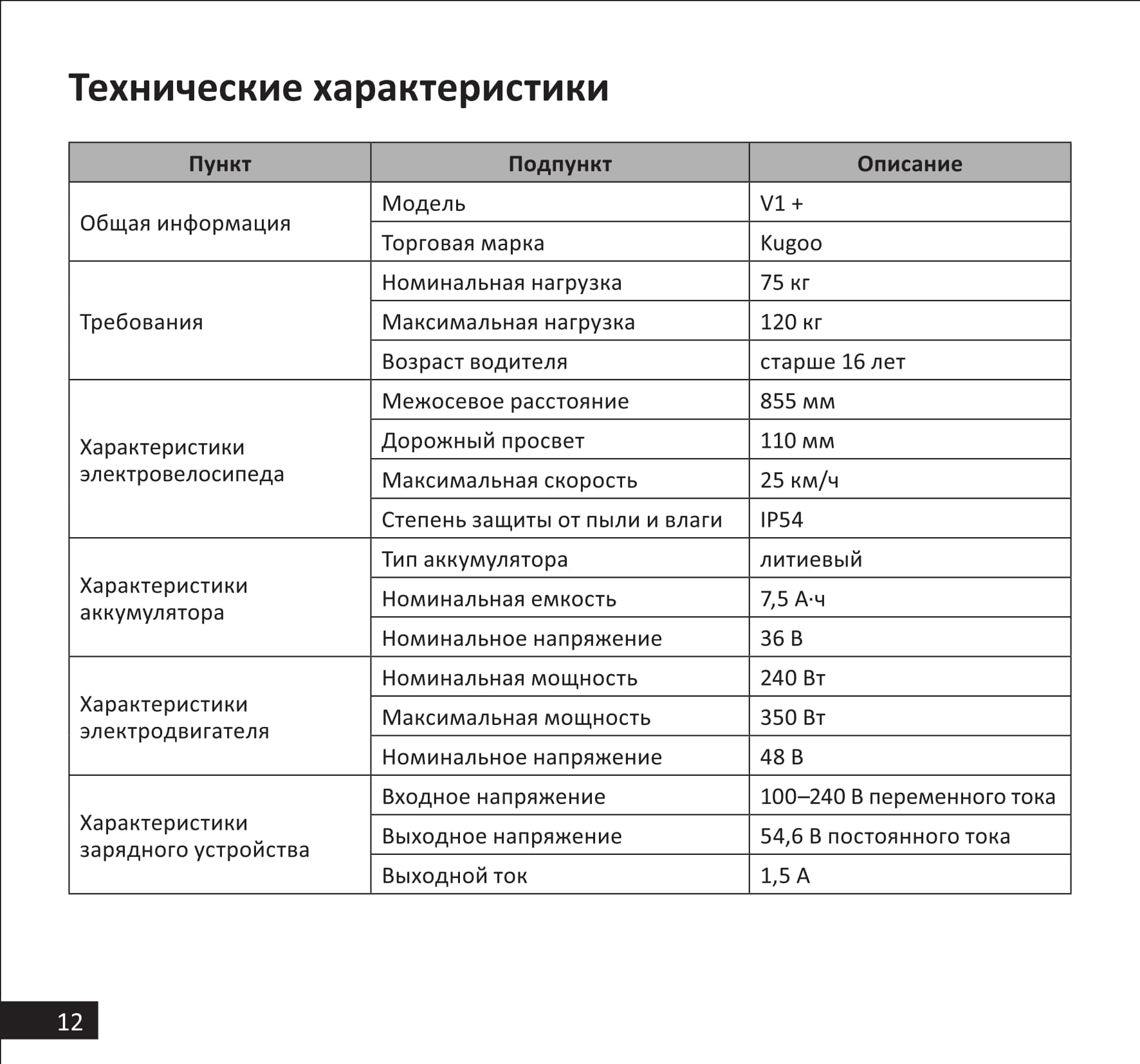 Инструкция к электровелосипеду Kugoo V1 Plus