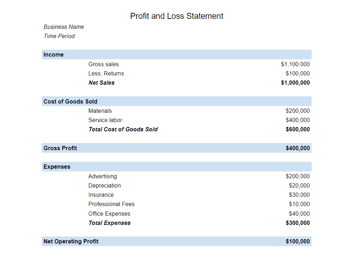 Pg statement. P&L (profit and loss) пример. P L на английском. Profit and loss отчет. Пример p l отчета.