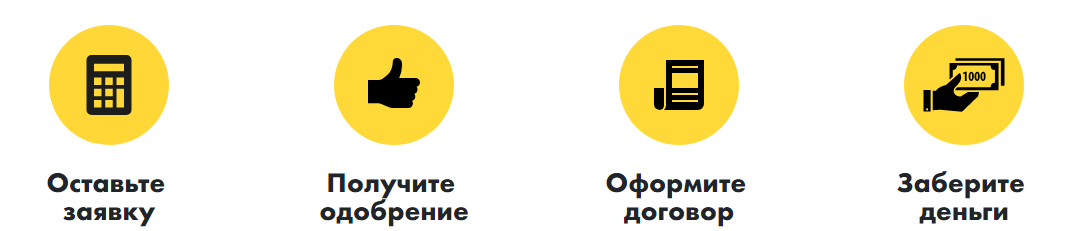 Правильные займы улан удэ онлайн