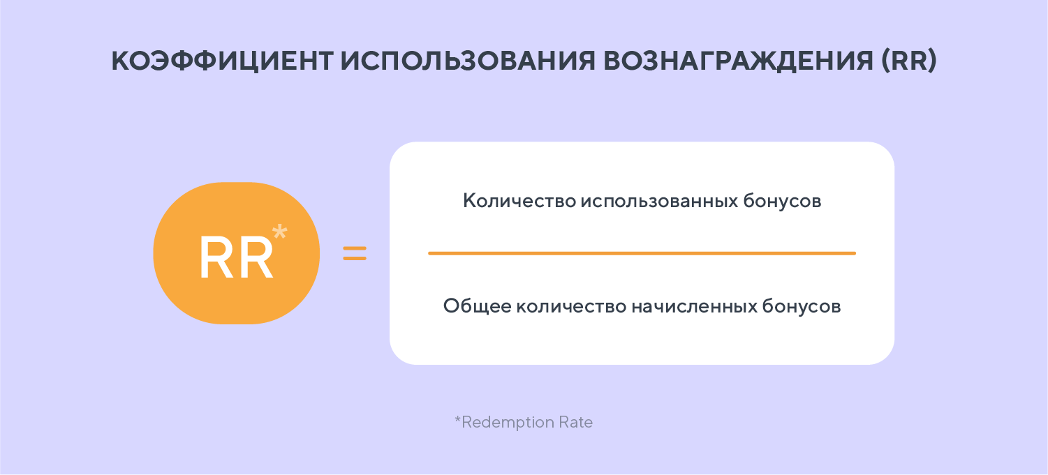 Как оценить эффективность программы лояльности — гид по аналитике