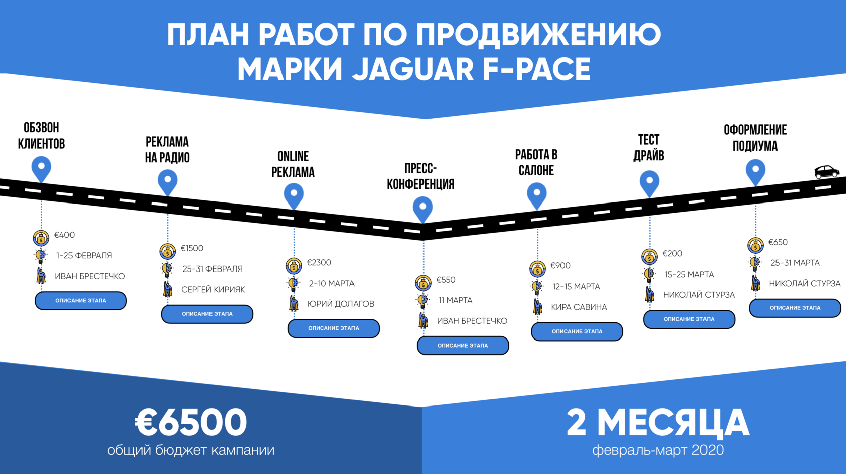 Курсе также в. Стильные презентации на какой рынок мы работаем Гео.