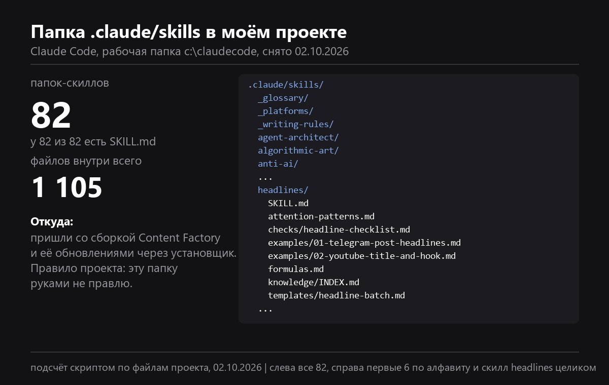 Скиллы Claude: папка .claude/skills и надстройки эксперта