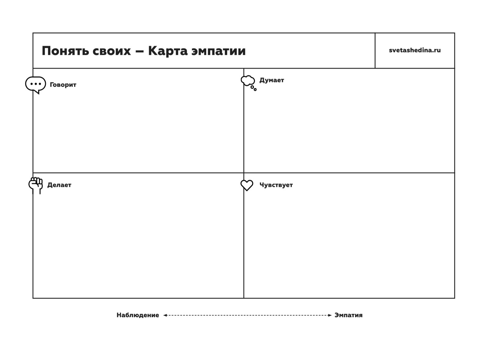 Карта эмпатии пример