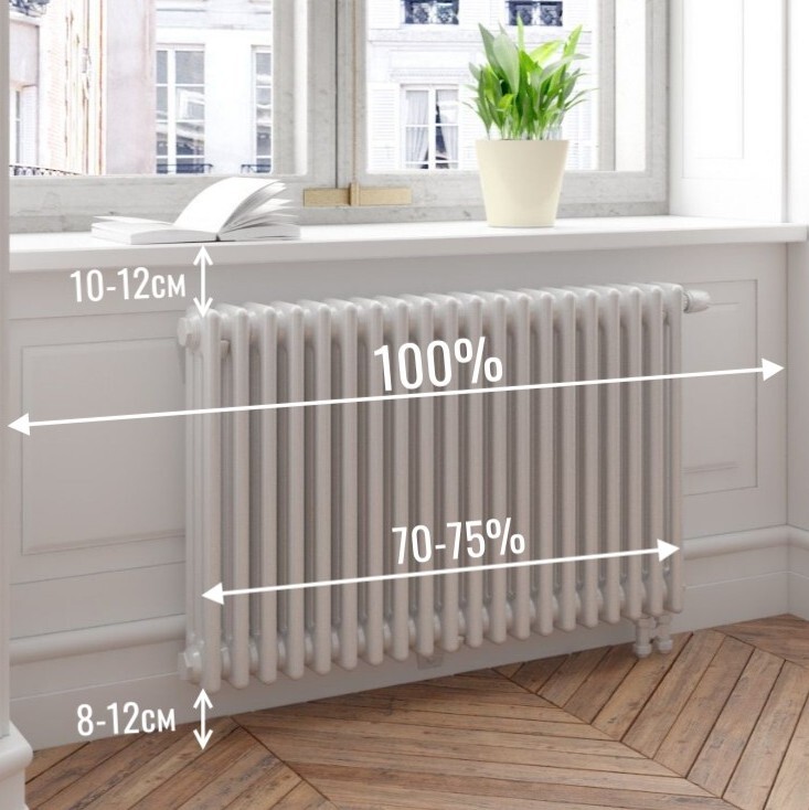 https://otoplenie.design/vnutripolniye_konvektori