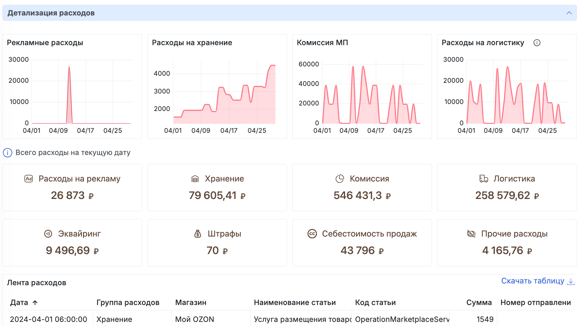 Детализированный анализ расходов