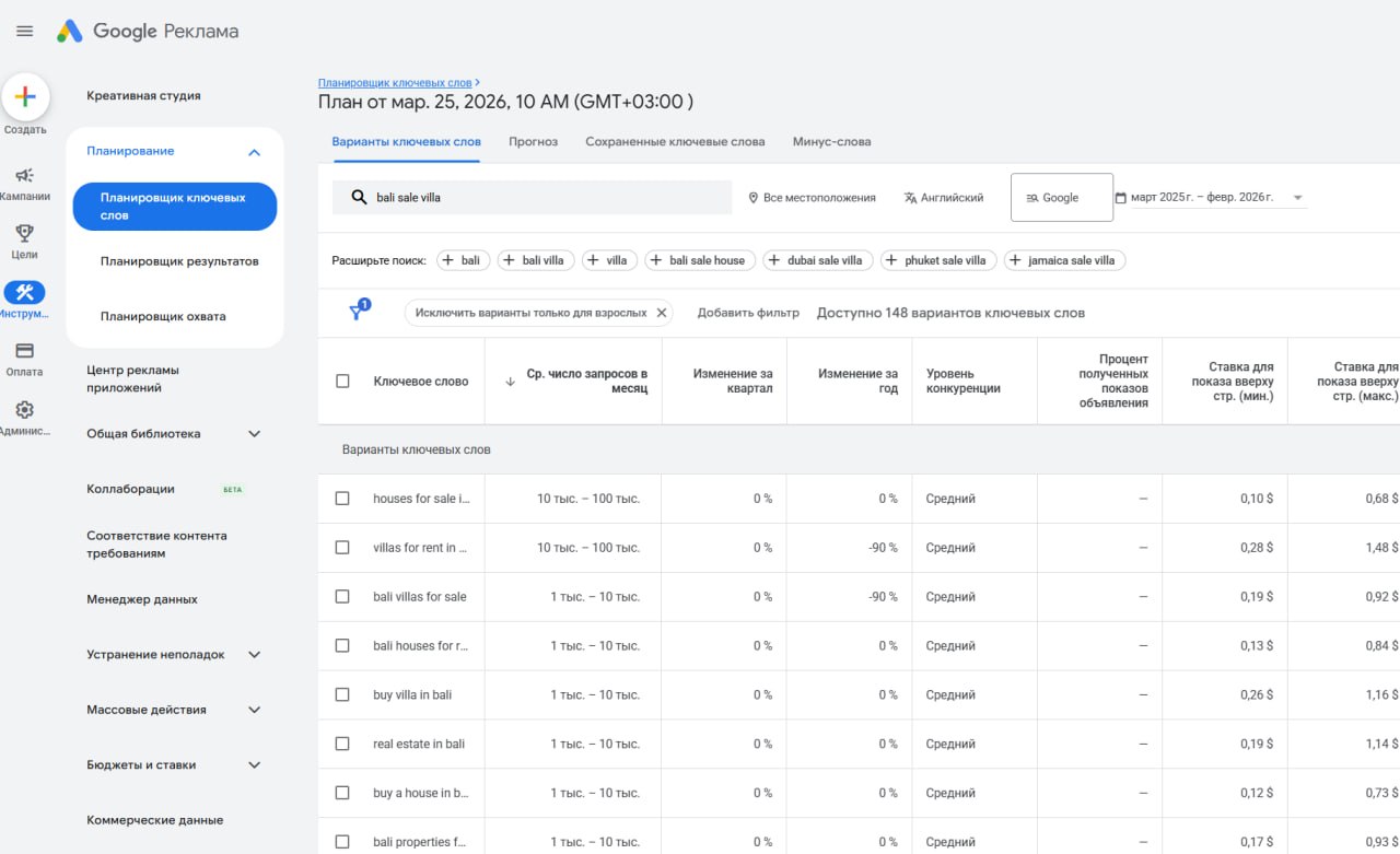 скрин рекламной кампании Google Ads с показателями кликов и конверсий