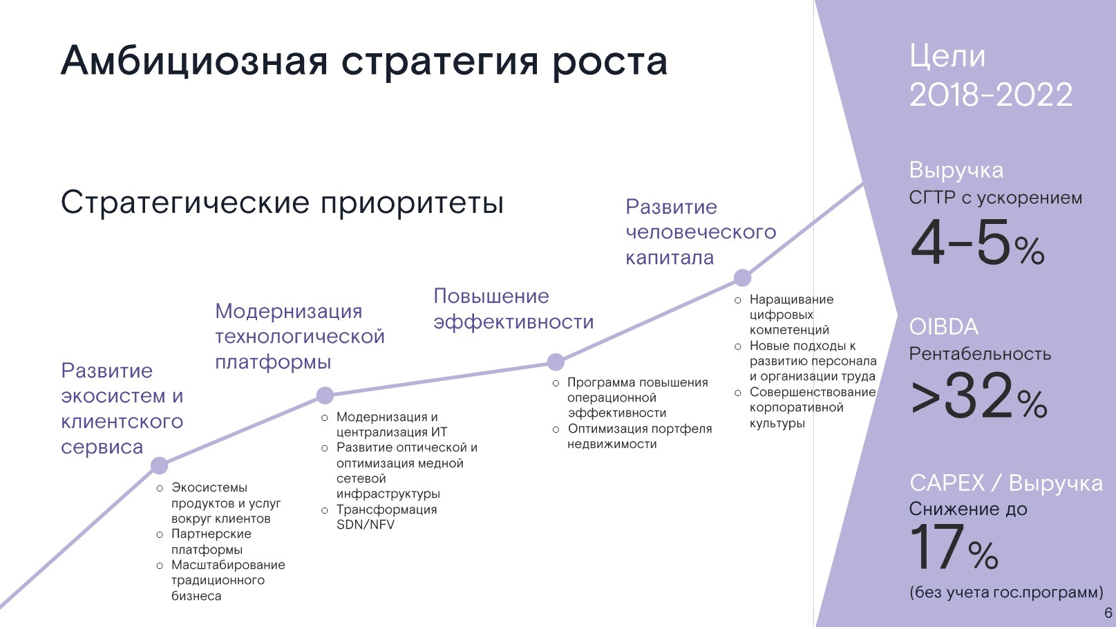 Амбициозный тип. Амбициозные цели примеры. Примеры большой амбициозной цели. Пример амбициозной задачи. Амбициозные задачи на работе примеры.