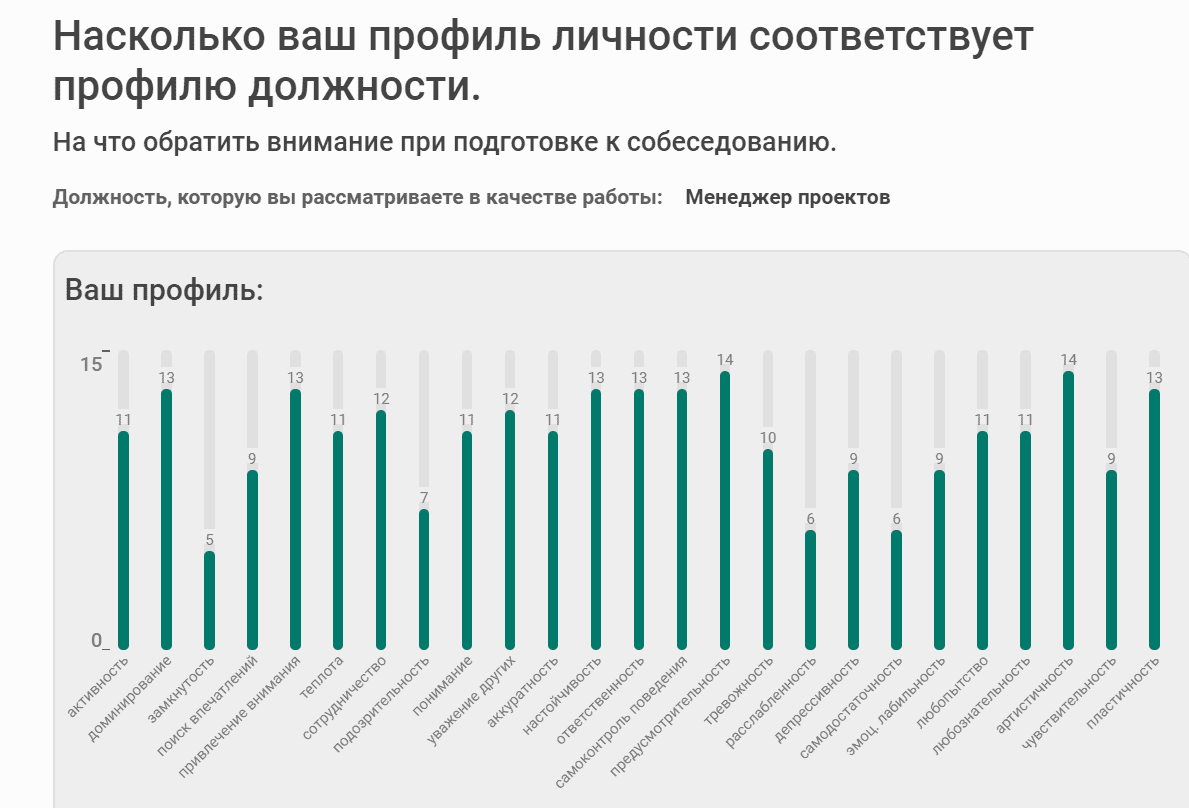 Тревожность, самокритика, гиперответственность - как эти черты помогают в  работе людям разных профессий?