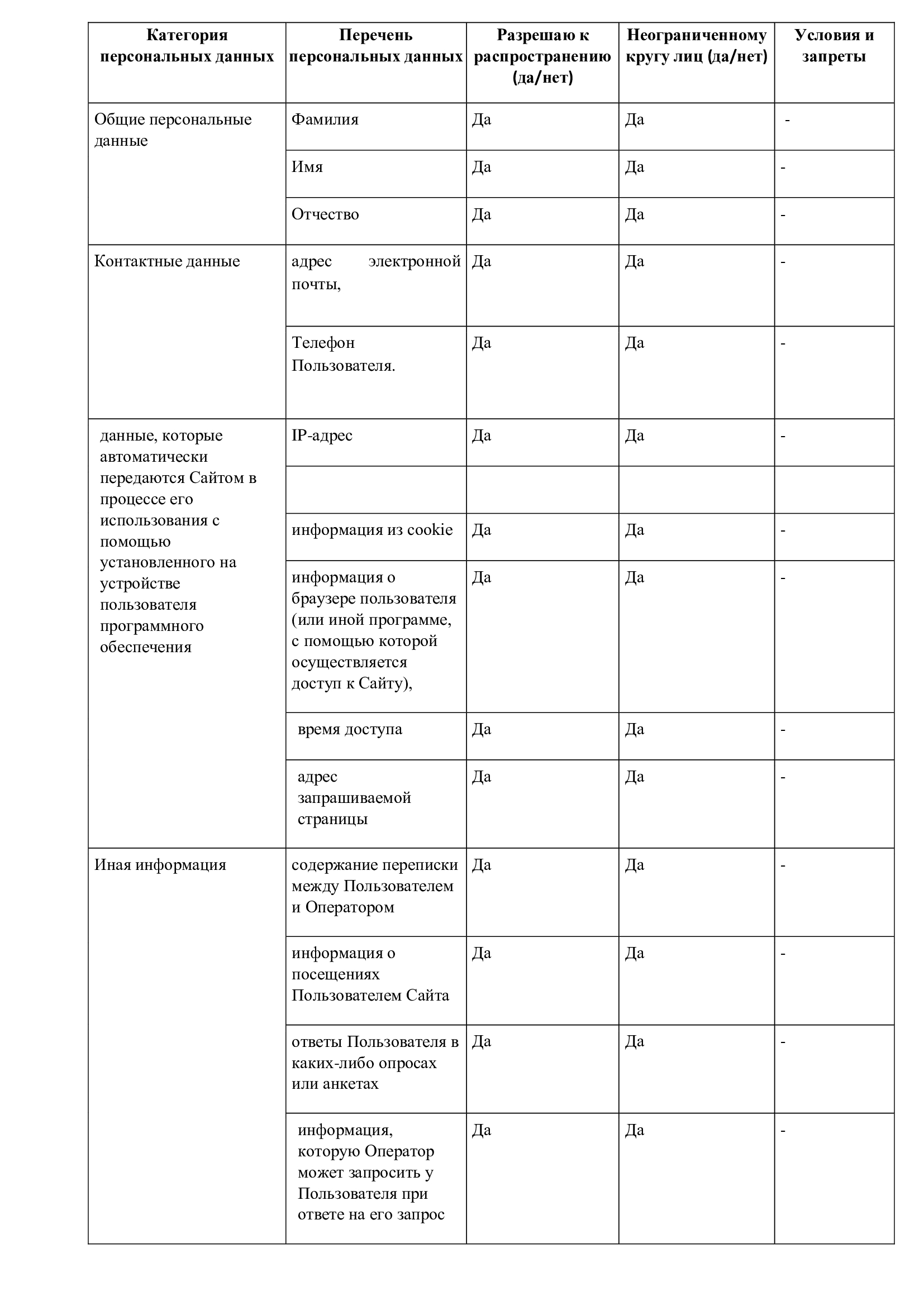 Согласие на распространение персональных данных