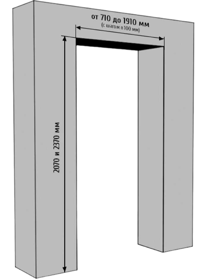 Высота проема для установки межкомнатной двери. Межкомнатные двери высота проема 2200 мм. Межкомнатные двери высота проема стандарт. Размеры проема при установке межкомнатных дверей. Высота проема для монтажа межкомнатной двери.