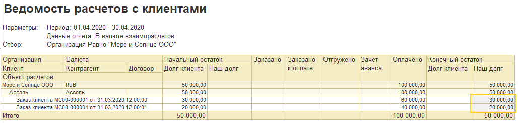 1С ERP 2 и Комплексная 2: отчет «Ведомость расчетов с клиентами» после проведения оплаты клиента на предлагаемую системой сумму