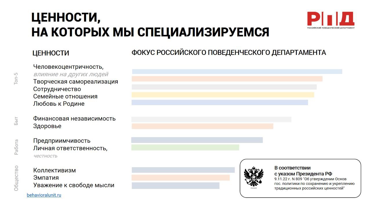 КАК ПОВЫСИТЬ EBIDTA, ЕСЛИ ROI ОТ ЗАТРАТ В СХ СНИЖАЕТСЯ И БУДЕТ СНИЖАТЬСЯ  ДАЛЬШЕ?