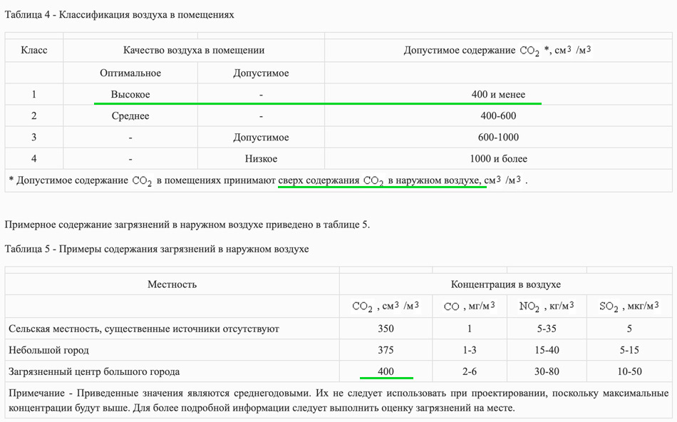 Как правильно проветривать помещение: практические советы