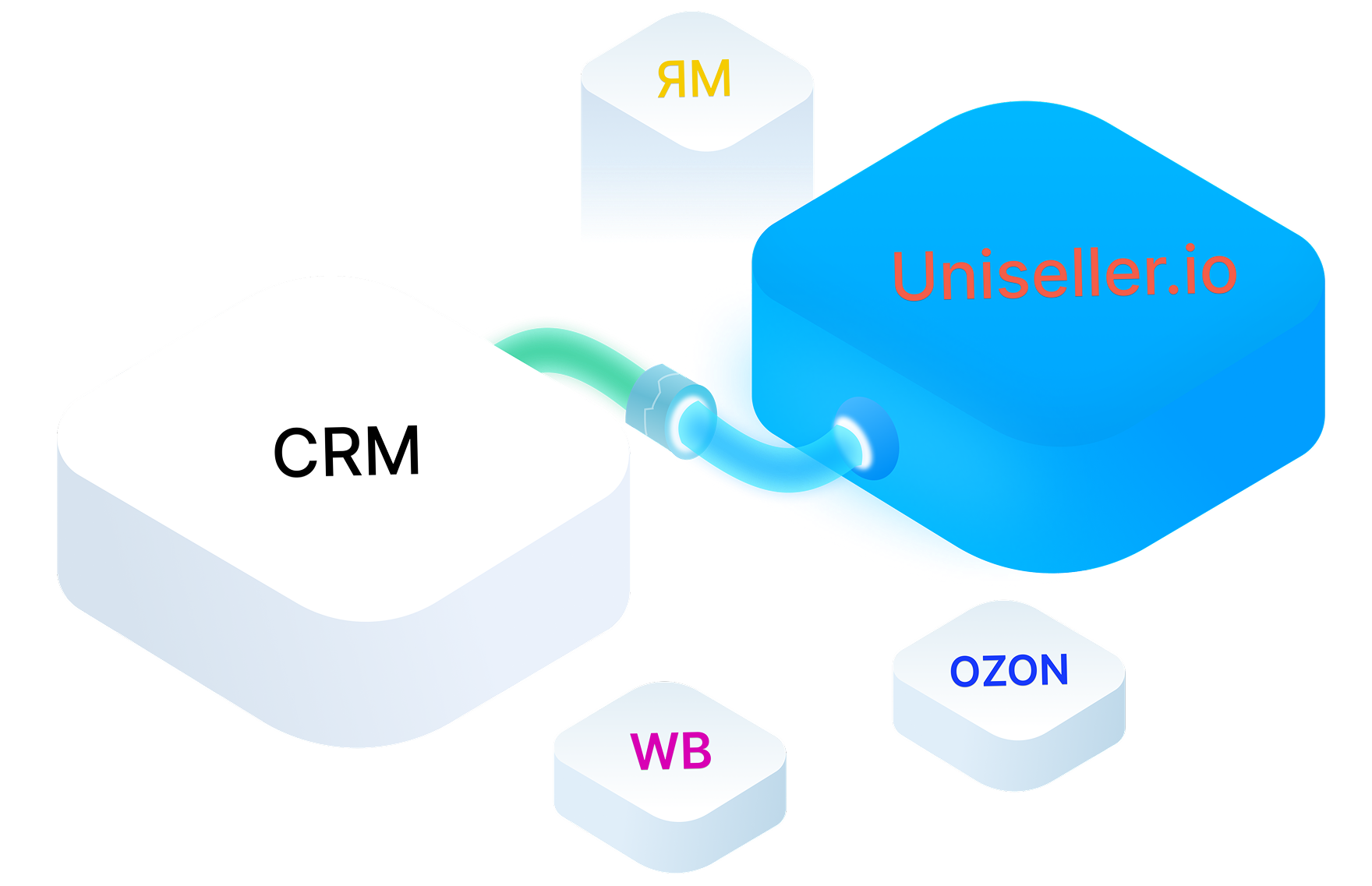Интеграция с 1С и «МойСклад»
