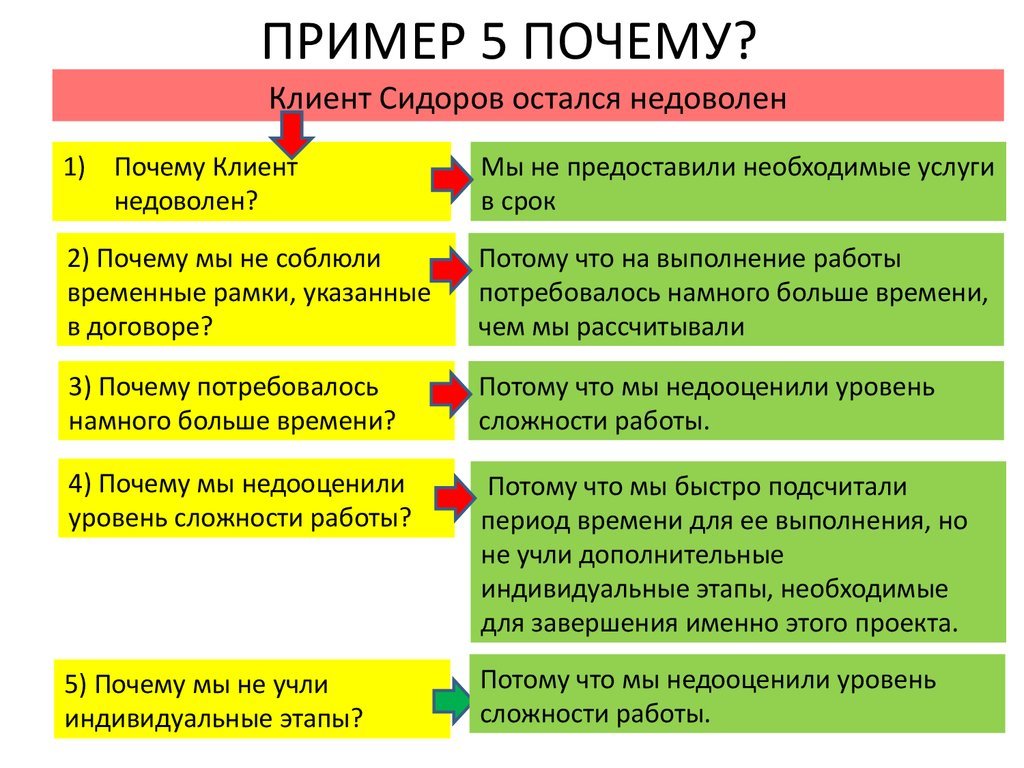 Инструкция по принятию сложных решений