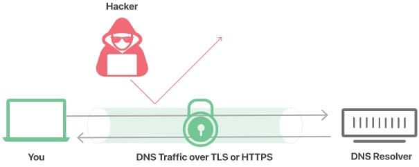 MikroTik DoH, настройка DNS over HTTPS (2026)