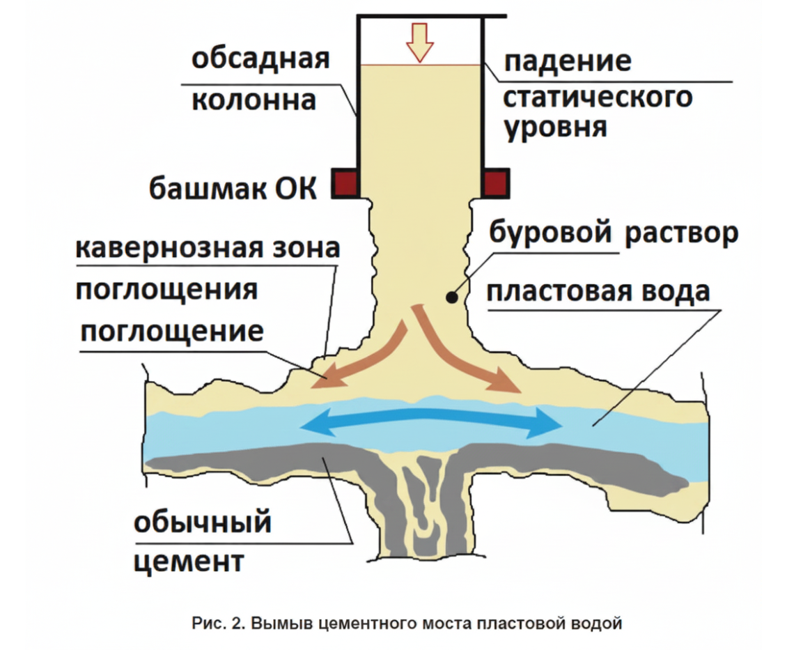 Рисунок 2