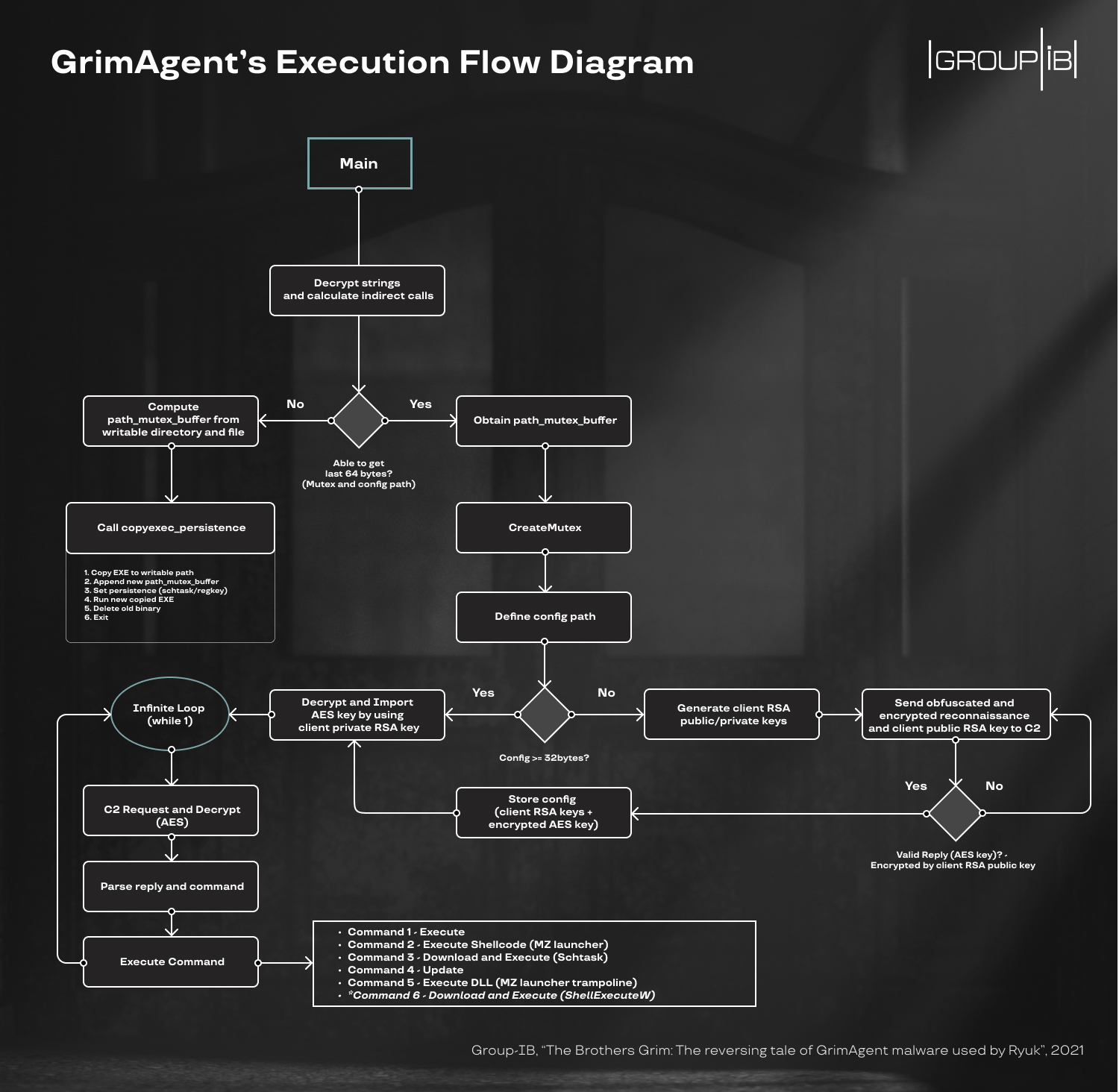 The Brothers Grim