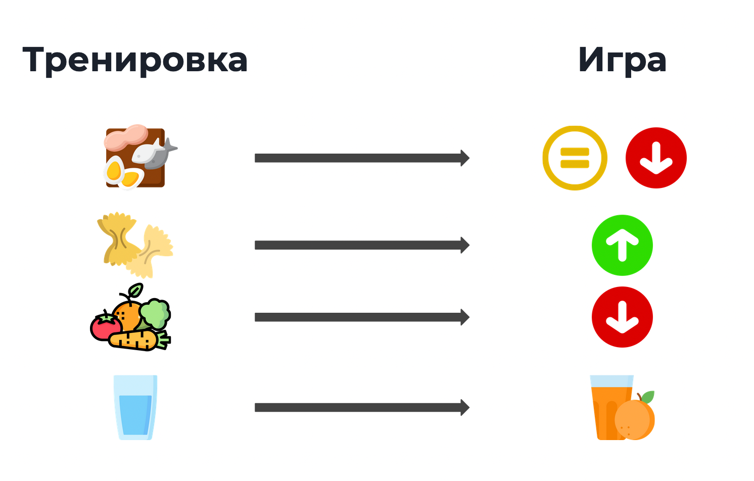 Питание футболиста: что можно и что нельзя — отвечает нутрициолог